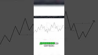  @Dobrunia.trader  Как торговать с помощью побуждения: Стратегия успешного входа