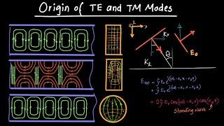 Origin of TE and TM Modes