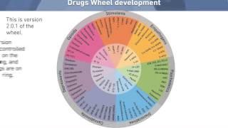 Introduction to the Drugs Wheel (no voiceover)