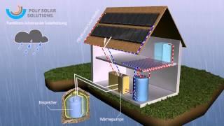 Poly Solar Solutions AG -  Solarheizung - Funktionsprinzip  Regen