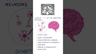 Dementia EXPLAINED #healthsketch #shorts