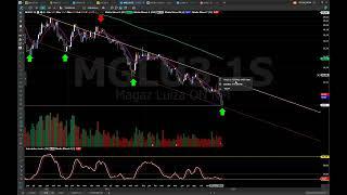 MGLU3 ANÁLISE TÉCNICA, MUITO MAIS QUE GRAFICO ! ASSISTA