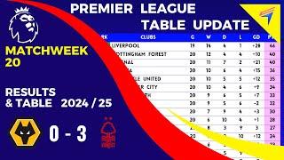 EPL TABLE STANDINGS TODAY - Matchweek 20 • PREMIER LEAGUE TABLE • AFTER : WOLVES VS NOTTINGHAM