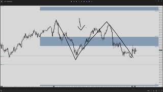 Feb 19, 2024 // Daily Market Insight: S&P 500 Futures Pre-Market Prep by Apteros Trading