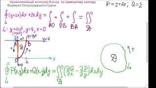 Формула Остроградского - Грина