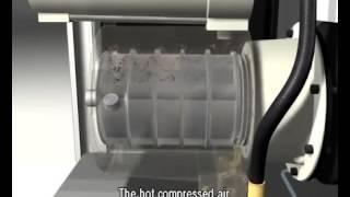 How Rotary Vane Compressors Work