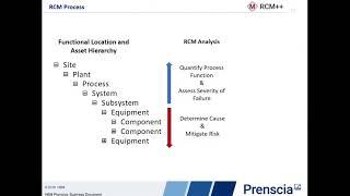 ReliaSoft and IBM Maximo Integration: A Framework to Drive Asset Planning and Performance