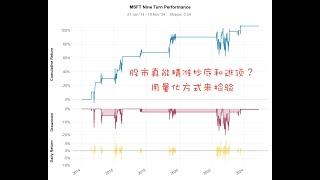 股市真能精准逃顶和抄底？用python量化方法回测检验