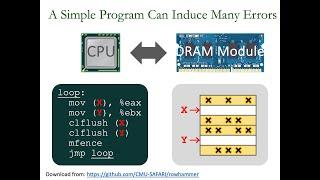 Seminar in Computer Architecture - Lecture 3: RowHammer (Fall 2023)
