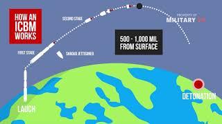 What is an intercontinental ballistic missile ( ICBM )?