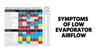 Symptoms of Low Evaporator Airflow