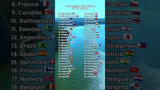 Top 50 countries with the highest LGBTQ percentage #countries #ranking #shorts #viralvideo #fyp