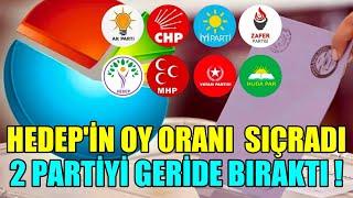 HEDEP gerisinde kaldığı iki partiyi birden geçti oy oranı sıçradı !