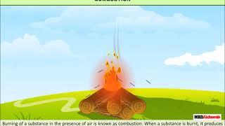 Combustion and Flame | Combustion | Class 8