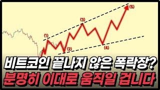 (중요) 비트코인, "이렇게" 흘러갈 수 밖에 없는 이유, 정확히 알아야 대응할 수 있습니다.