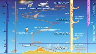 Что такое Атмосфера - детская энциклопедия