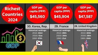 Top 30 Richest Countries in the World, 2024: GDP per capita World Bank data with historical ranking