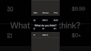 Make More Sales in Gumroad #shorts #digitalmarketing #ebook