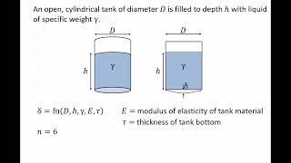 Fluid Mechanics: Topic 13.2.1 - Example of finding the number of pi groups in dimensional analysis