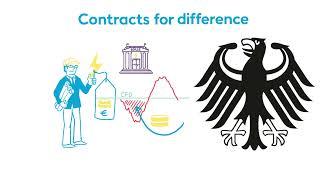 Offshore-Windenergie: Wie Contracts for Difference (CfD/Differenzverträge) funktionieren