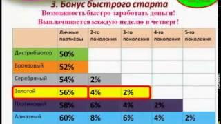 Маркетинг план компании Скинни Боди Кеа