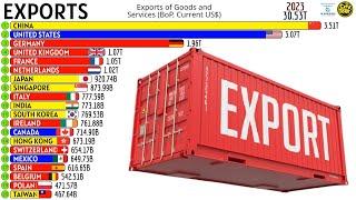 THE WORLD'S LARGEST EXPORTERS OF GOODS AND SERVICES