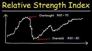 RSI - Relative Strength Index - Overbought and Oversold Technical Indicators