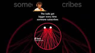 Kwebbelkop AI reacts to balls get bigger everytime someone subscribes @kwebbelcop #funny