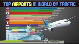 Top 15 Airports In The World By Traffic (2000-2021)