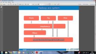 Introduction to Hadoop & Big Data