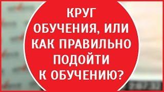 Эффективные методы обучения | Понимание информации