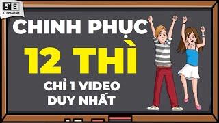 12 thì tiếng Anh: Tổng hợp CÔNG THỨC, CÁCH DÙNG, DẤU HIỆU NHẬN BIẾT, CÁCH PHÂN BIỆT & NHỮNG LƯU Ý