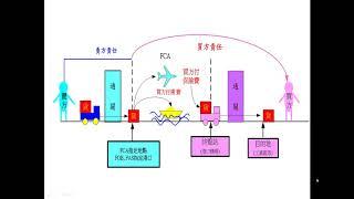 國際貿易條件複習111分44秒