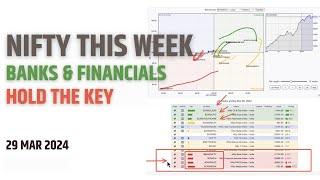Nifty this Week: Banks & Financials hold the Key - 29 Mar'24