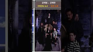 Все фильмы и сериалы Семейка Аддамс 1964 -2022