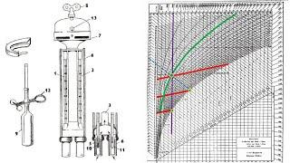 Лекция 12.  Аспирационный психрометр Асмана.