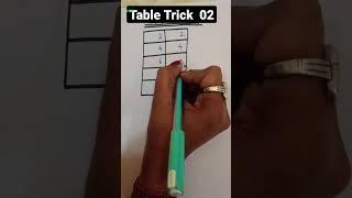  Learn 2 times multiplication table | Masters learning with sadhana mam | YouTube India #shorts
