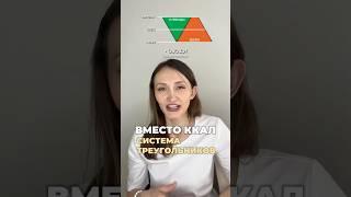 Скорее загляни в описание #похудение #диетолог