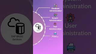 SAP Basis Explained in 1 Min | What is SAP Basis? | SAP Basis Uses & Career #shorts | MindMajix