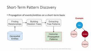 Short and Long-term Pattern Discovery Over Large-Scale Geo-Spatiotemporal Data