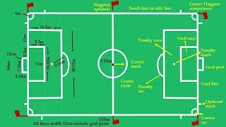 Football (Soccer) field marking and Measurements