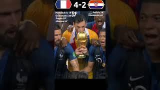 France vs Croatia (Final) | FIFA world cup 2018 #worldcup #shorts #football