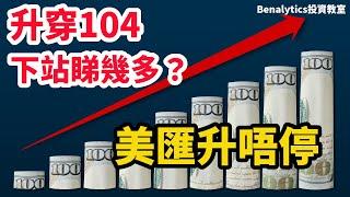 【26/10/2024】 美匯升到唔識停  升穿104阻力後  下站目標幾多？| 外匯、商品及加密貨幣走勢分析