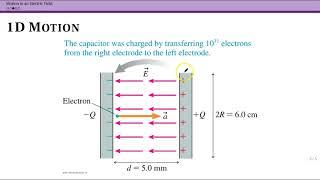 Motion of Charges in Electric Field
