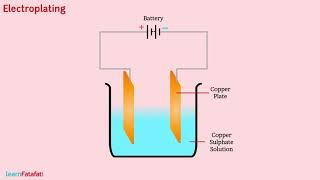 Chemical Effects of Electric Current Class 8 Science - Electroplating