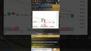 CM Trading EN 08 09 2023 Technical Analysis