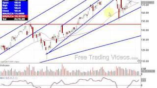 www.FreeTradingVideos.com Trendline look, Technical analysis