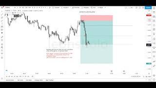 Price Action Drill : EURUSD 26th May 2021