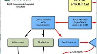 RQHR Workplace Harassment Information Video