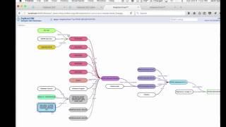 TopBraid EDG Demo - Data Lineage Tracking